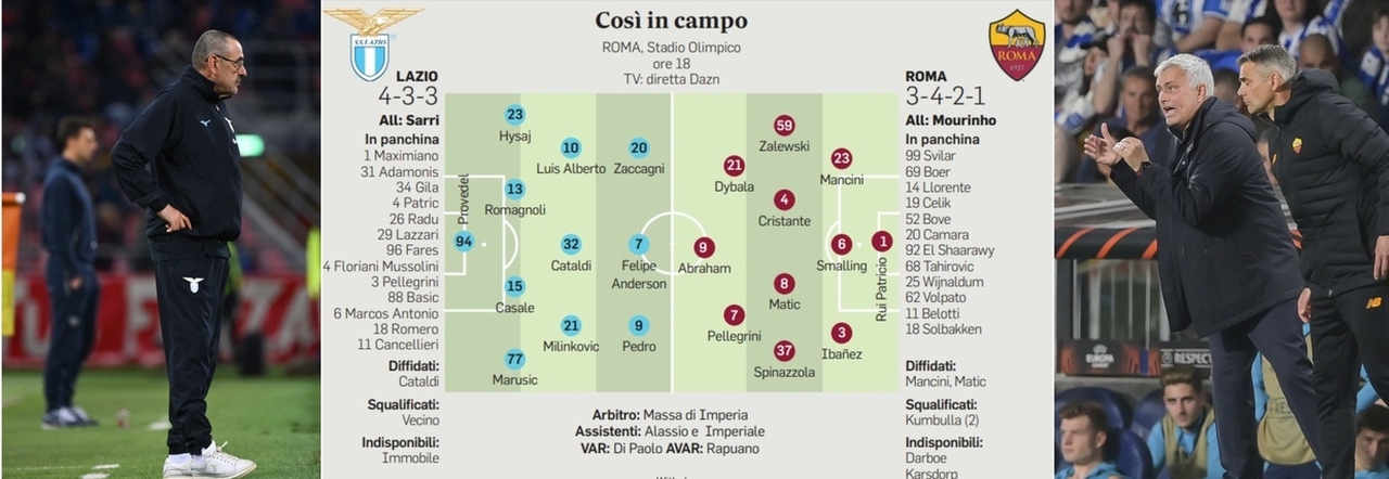 Lazio-Roma, probabili formazioni: le scelte di Sarri e Mourinho, Dybala e Felipe per rompere l equilibrio del derby