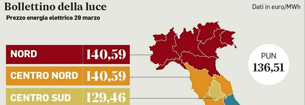 Bollette, tornano gli oneri di sistema per la luce. Da ottobre un nuovo bonus gas per chi consuma meno