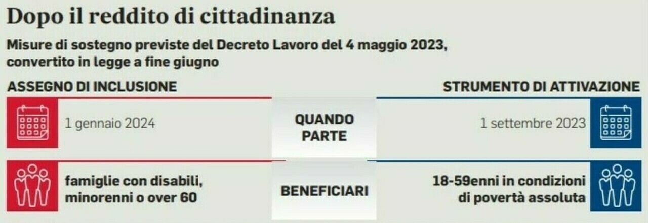 Assegno Di Inclusione, La Guida: Come Fare Domanda, I Requisiti E Il ...