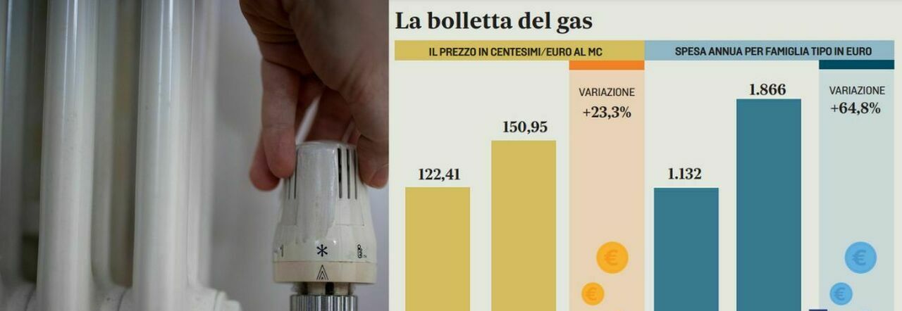 Bolletta gas, a dicembre aumenta del 23,3%