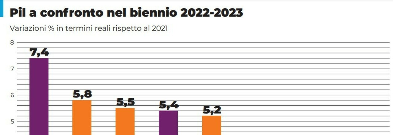 C’è sempre più Italia nei mercati emergenti: con energia e hi-tech