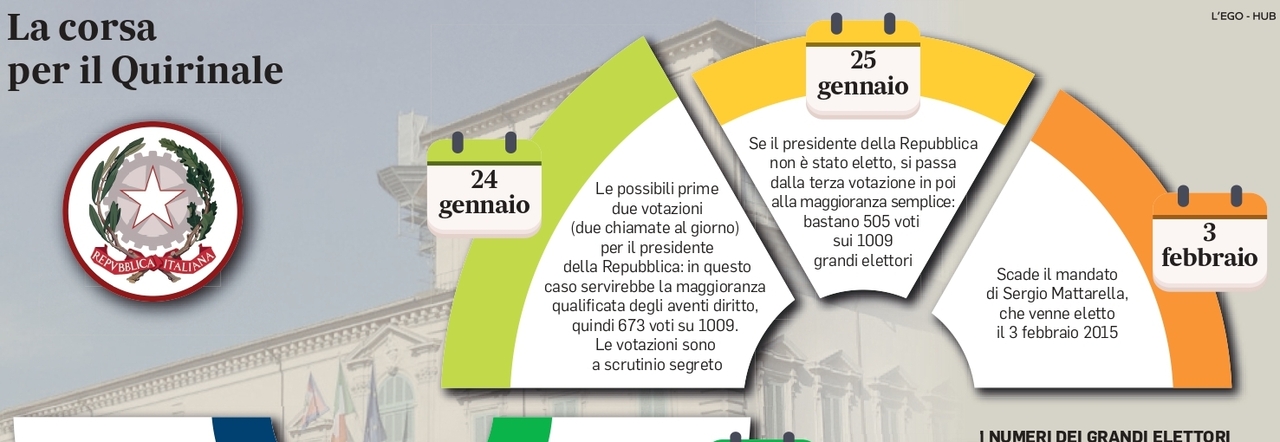 Elezioni Qurinale, M5S apre al centrodestra: «Ma ritirare Berlusconi»
