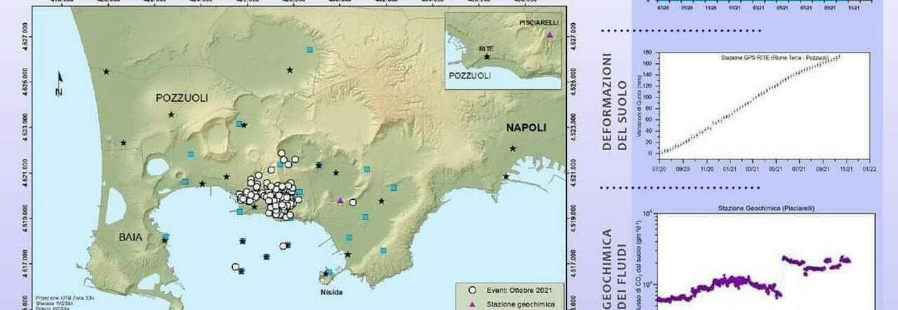 Campi Flegrei, ad ottobre registrati 212 terremoti. L'osservatorio Vesuviano: " 85% di bassa intensità "