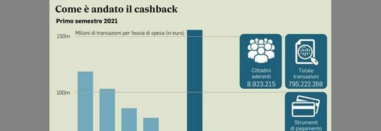 Cashback chiude il 30 giugno: stop ai premi previsti nel secondo semestre e nel 2022