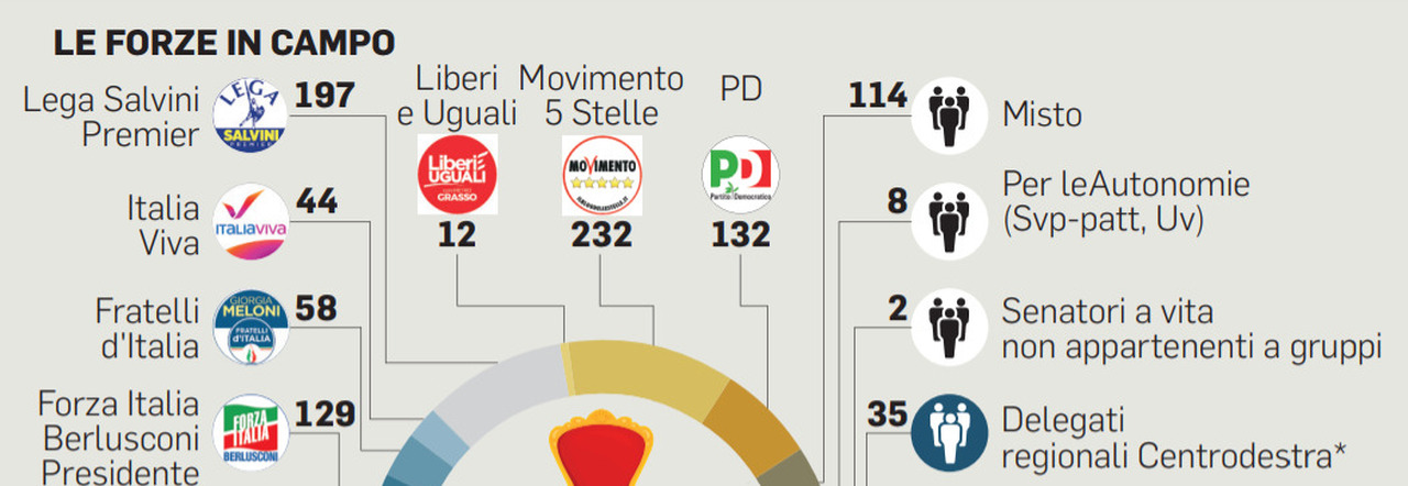 Quirinale, al voto dal 24: Letta tratterà con Salvini