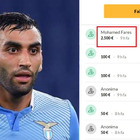 Rider rapinato a Napoli, il calciatore della Lazio Mohamed Fares dona 2.500 euro per ricomprargli il motorino