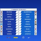 Oggi il sorteggio del calendario di Serie A