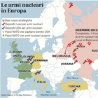 Armi nucleari in Europa, schierate 100 testate