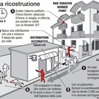Tabaccaio uccide ladro: «Sparò dal balcone»
