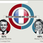 Elezioni in Francia, Macron per il bis nella sfida a Marine Le Pen: indeciso un elettore su 2 Diretta: affluenza in calo Orari ed exit poll