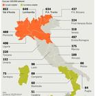 Coronavirus Italia, In Lombardia 10 volte i casi della Campania: la regione più colpita è la Valle D'Aosta