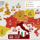 Bollette, all'Italia il conto più salato: da gennaio il 30% in più della Germania, il 75% della Spagna