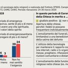 Funzioni religiose sospese: il 68% degli italiani è d'accordo