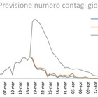 Coronavirus, studio statistico di due ricercatori italiani: «Picco in questi giorni e fuori dal tunnel a fine aprile»