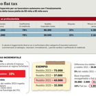 Partite Iva e flat tax incrementale