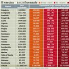 «Il vaccino antinfluenzale riduce le morti per Covid grazie alle difese immunitarie rafforzate»