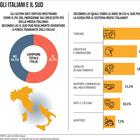 immagine L'Italia punta sul Mezzogiorno: «Il Sud nuova forza trainante»