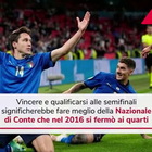 Euro 2020, l'Italia aspetta la sfida con il Belgio