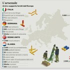 Armi italiane pronte a partire: allestite le scorte di razzi e missili