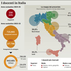 immagine Scuola al via col triste record di supplenti. Ma sono in arrivo oltre 20mila assunzioni