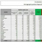 Italia, 1.008 contagi e 14 morti