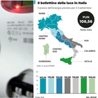 immagine Bollette, aumenti a settembre: come risparmiare, dal bonus 200 euro alle nuove offerte sul mercato