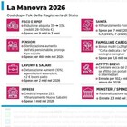immagine Bonus per gli over 75, dal canone Rai alle bollette fino alla Tari e agli assegni di sostegno: ecco tutte le novità per il 2026