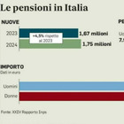 immagine Pensioni, cambiano le date dei pagamenti: ecco il calendario 2026, mese per mese