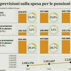 immagine Pensioni, primo cedolino Inps del 2026: i nuovi importi con la rivalutazione (e perché alcuni aumenti non arriveranno subito)
