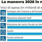 immagine Manovra, Isee: tetto a 200mila euro per case in grandi città. Pensioni, aumenti detassati, rottamazione: tutte le misure