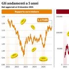 Moneta digitale, la sfida globale tra Usa, Cina e Ue