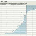 immagine Debito e conti, Italia virtuosa. E i frugali si scoprono cicale