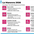 immagine Stipendi, affitti brevi, Irpef, tasse, libri scolastici: le misure (e le novità) della manovra da 23 miliardi