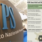 immagine Pensioni, sbloccato il Tfr per l’assegno di scorta: mossa a favore dei giovani, ecco come cambiano