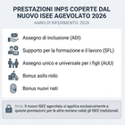 immagine Nuovo Isee, cambia il calcolo: ecco come. Ma l'assegno unico di gennaio e febbraio ancora con Dsu del 2025