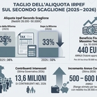 immagine Statali, aumenti stipendi gennaio: nuova Irpef subito in cedolino e arretrati per i docenti