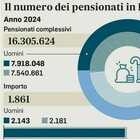 immagine Pensioni, Tfr ai fondi complementari: le nuove regole, il silenzio assenso e i tempi ridotti