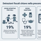 immagine Precompilata 2026, si cambia: in automatico spese sport per i figli e nuove prestazioni sanitarie. Le novità