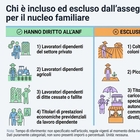 immagine Assegno nucleo familiare, aumenti 2026: tabelle nuovi importi e quando scattano