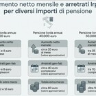 immagine Pensioni, gli aumenti netti da marzo con il taglio dell’Irpef: le simulazioni