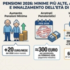 immagine Stipendi statali e pensioni, cosa cambia nel 2026: arretrati, aumenti e doccia fredda sulle anticipate