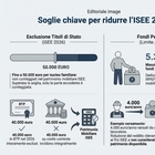 immagine Isee 2026 troppo alto? Come abbassarlo per non perdere bonus e agevolazioni. Le mosse da fare, i rischi da evitare