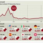 immagine Borse giù, spaventa l’escalation. Balzo dei prezzi di gas e petrolio, tornano i timori per l’inflazione