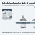 immagine Cedolino NoiPa statali, quando viene pagato lo stipendio a marzo e perché sembra più basso