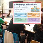immagine Mobilità docenti e personale Ata, al via le domande. Date, requisiti e scadenze: ecco come fare