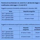 immagine Pensioni, ecco a che età si andrà dal 2027: la tabella ufficiale dei requisiti Inps