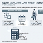 immagine Pensioni, chi è escluso dall'aumento dell'età di uscita da lavoro: le categorie esentate