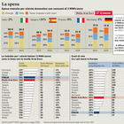 immagine Il vero costo dell’energia in Italia e la via delle rinnovabili bloccate