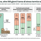 immagine «Caldo, a Roma 100 giorni l'anno di 