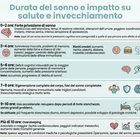 immagine Dormire troppo o troppo poco, cosa succede al nostro corpo? Lo studio che supera il mito delle 8 ore